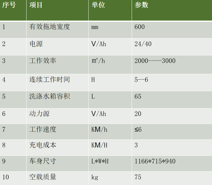 手推式洗地機