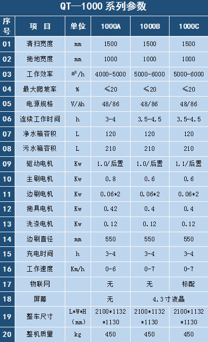 為什么說掃地車是一種現代化物業小區清潔設備？