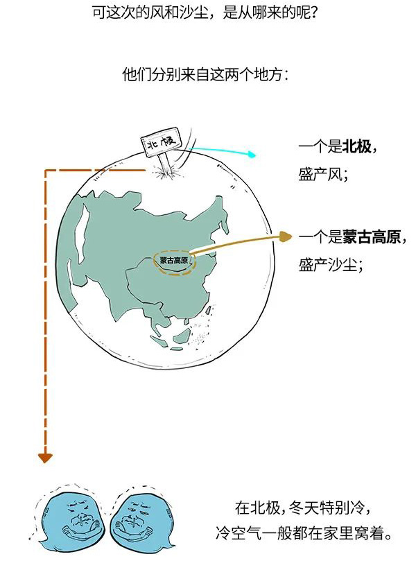 搞黃了整個北京的沙塵暴你都了解多少？有什么清潔設備能夠解決嗎？